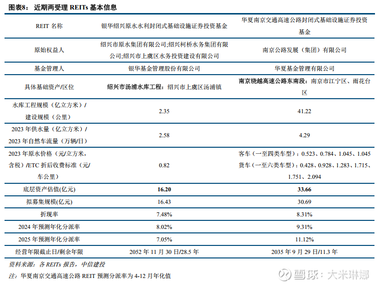 沪市债券新语｜能源转型进行时 中信建投明阳智能新能源REIT谈关键机制建设