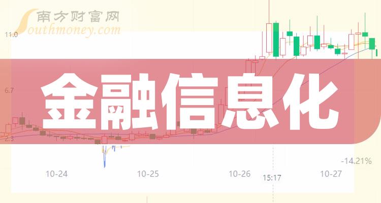 创业板融资余额增加15.90亿元，24股获融资客大手笔加仓