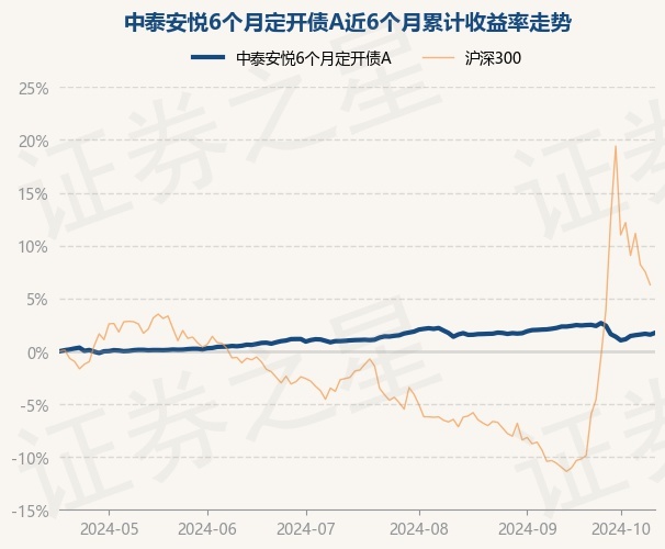 33只基金11月27日净值增长超5%，最高回报6.57%