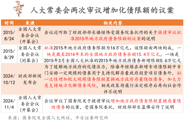 惠誉：新一轮化债推动地方与城投债务压力极大缓解