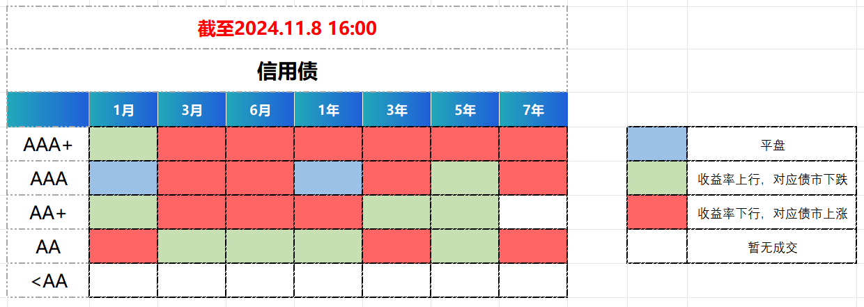 债市日报：11月28日