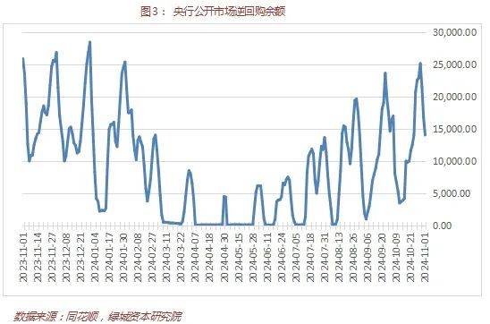 债市日报：11月28日