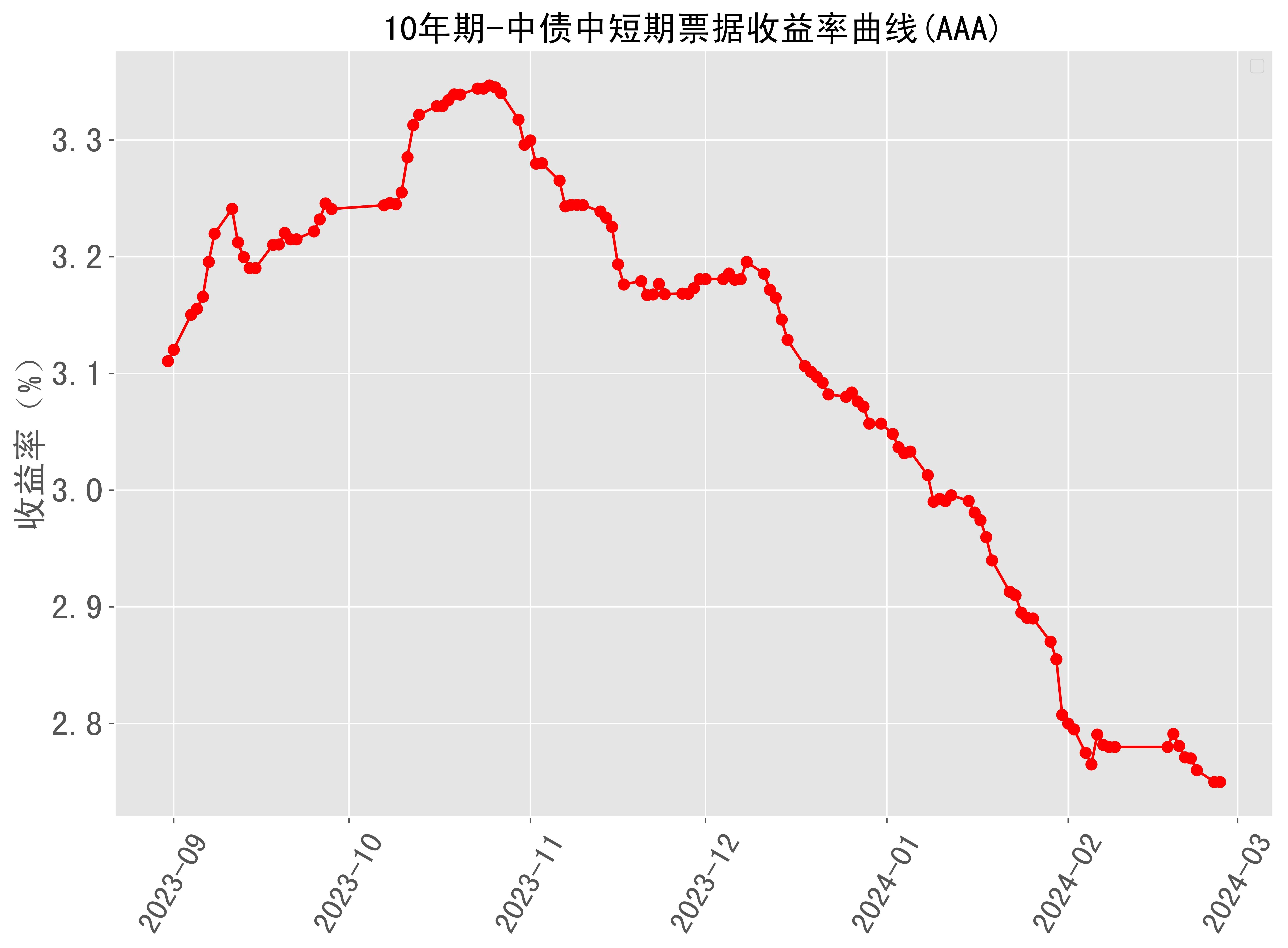 2024年11月28日最新西宁高线价格行情走势查询