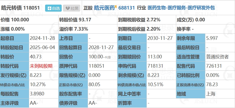 债市强势拉涨、低空经济逐步进入商业化运行期、以黎停火 | 债圈大家说11.28