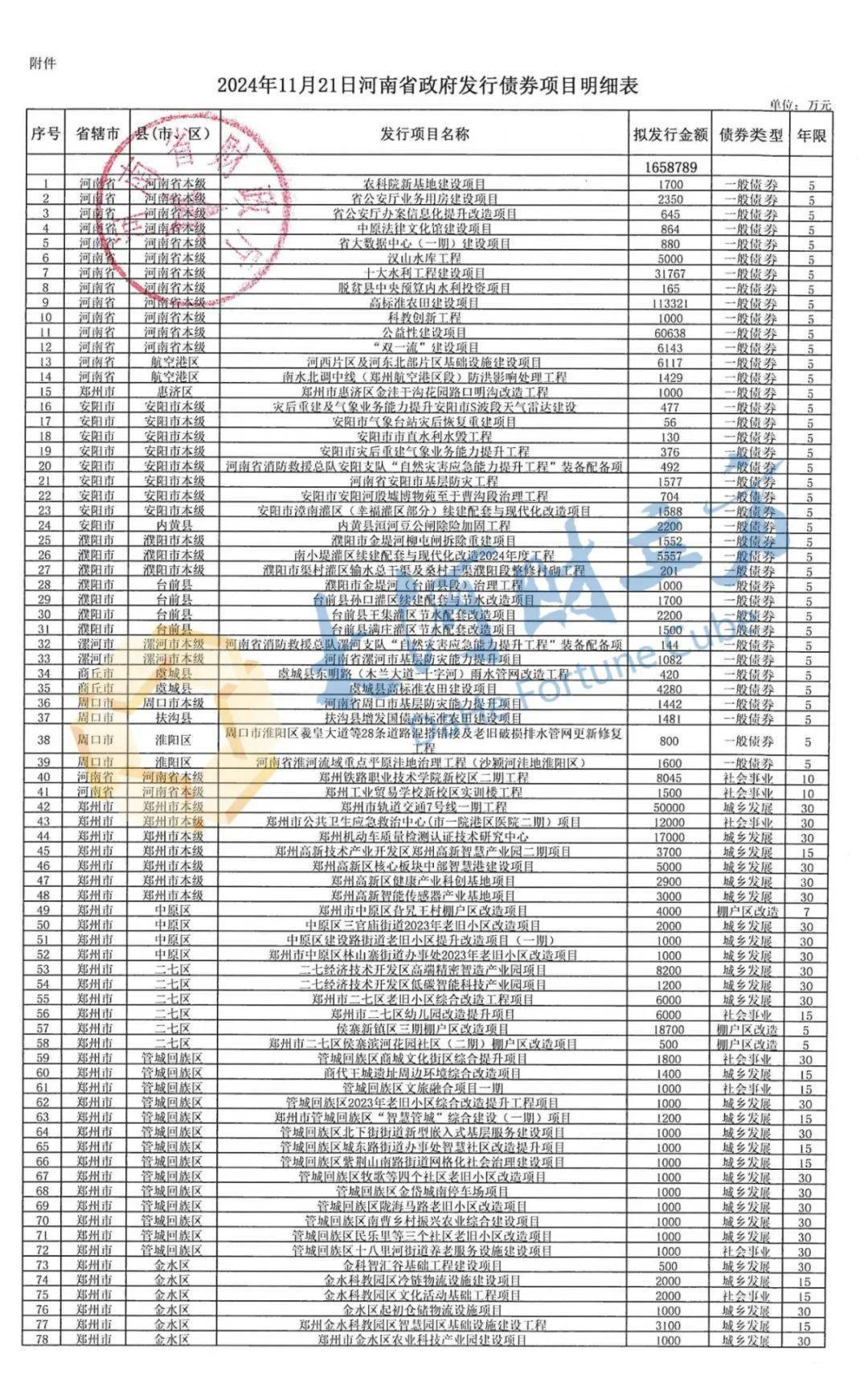 财政部：10月全国发行新增地方政府债券3385亿元