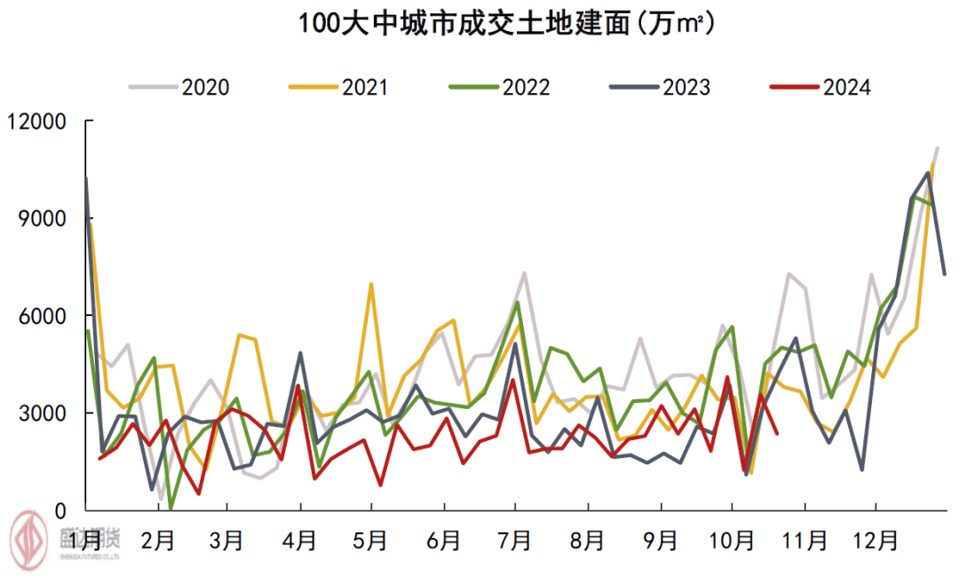 螺纹钢盘面下探回升 短期制造业仍维持景气局面