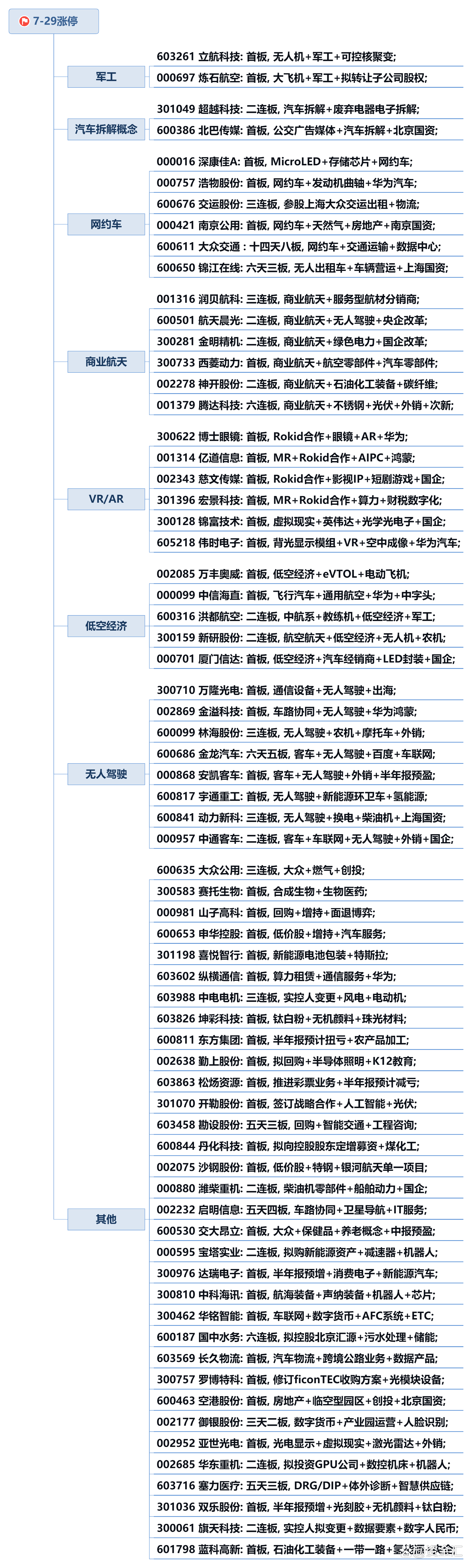 今晚，7家公司发布利空公告