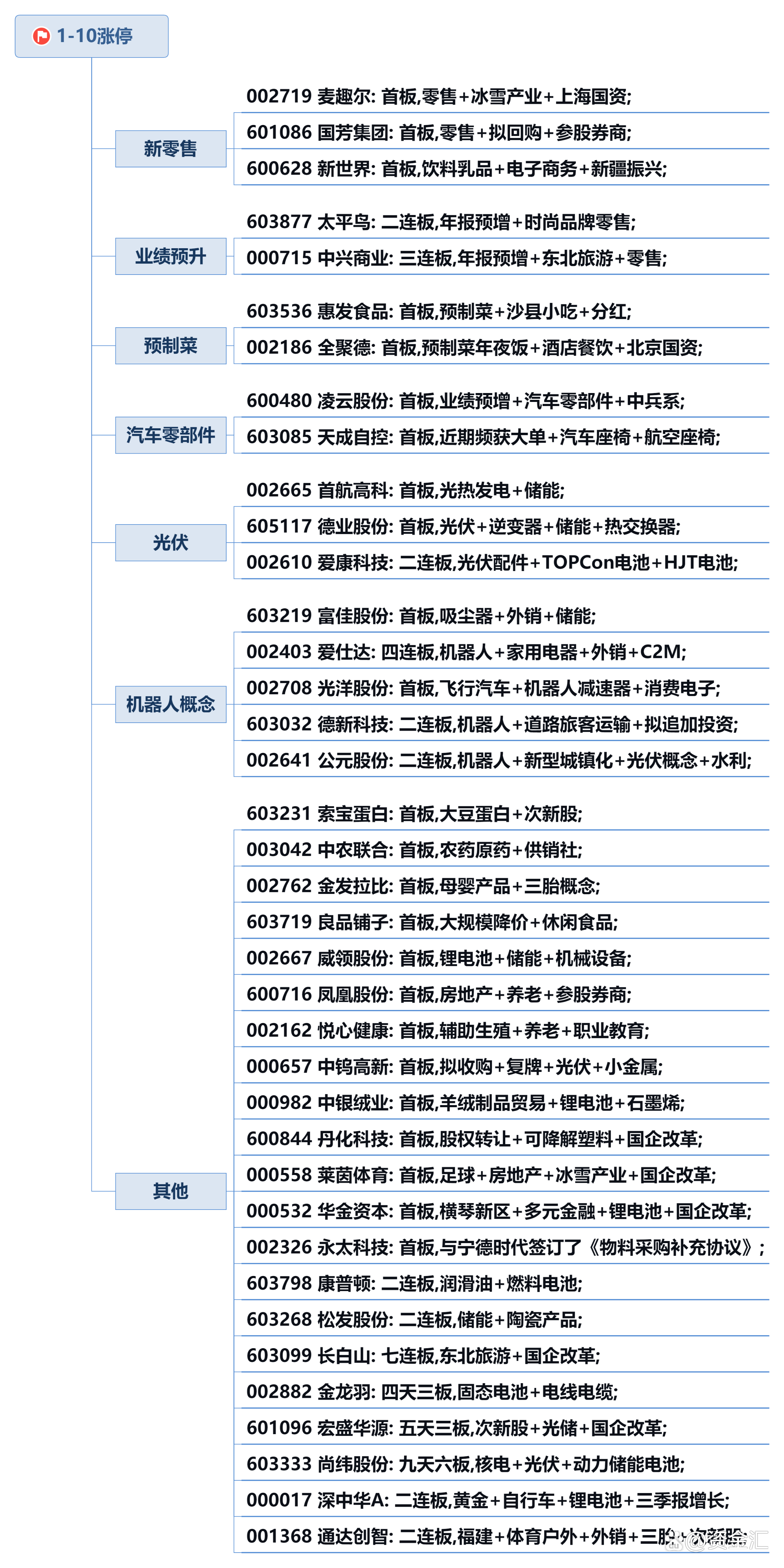 今晚，7家公司发布利空公告