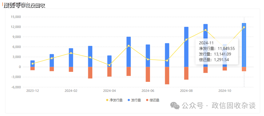 辽宁省单批次最大规模置换存量隐性债务政府债券完成发行
