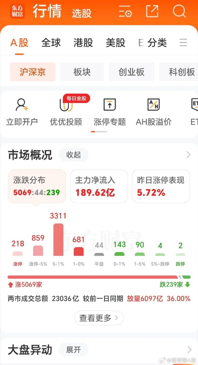 债市收盘|今日超6000亿逆回购到期，央行净回笼1561亿，国债长端交易笔数大幅放量