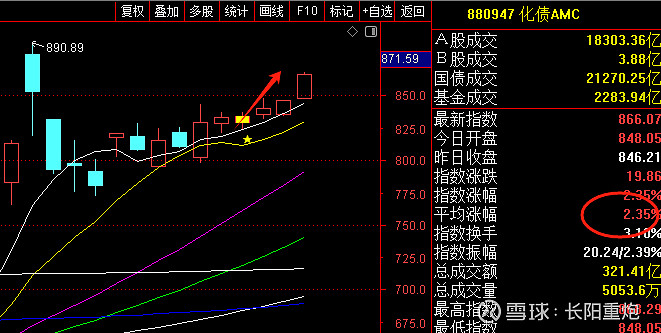 机械设备行业资金流入榜：宗申动力、利欧股份等净流入资金居前