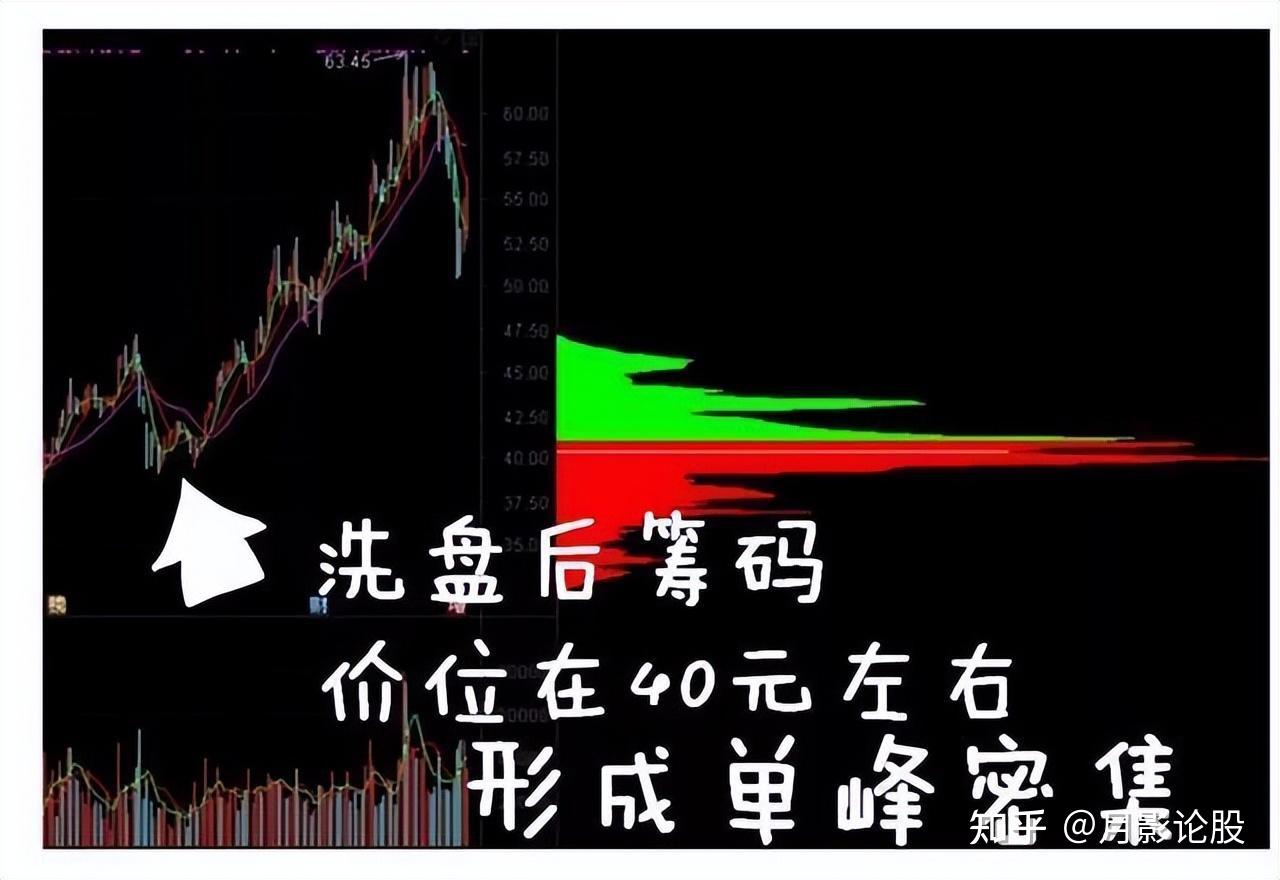 筹码新动向：272股筹码趋向集中