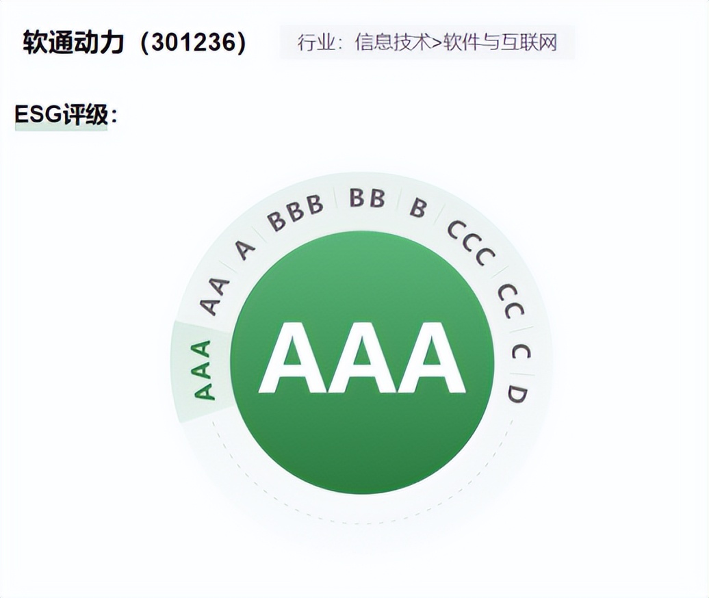 郑州公用集团拟发行30亿元公司债，获深交所通过