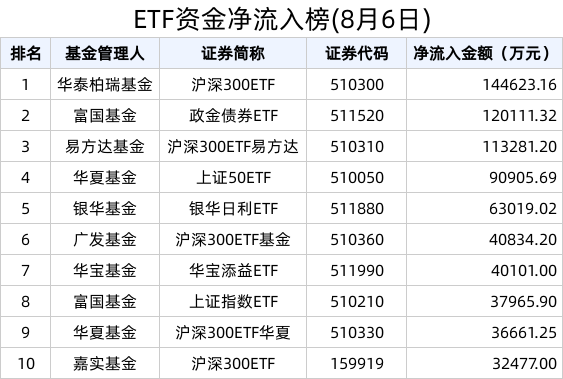 债券ETF规模首次突破1500亿元！