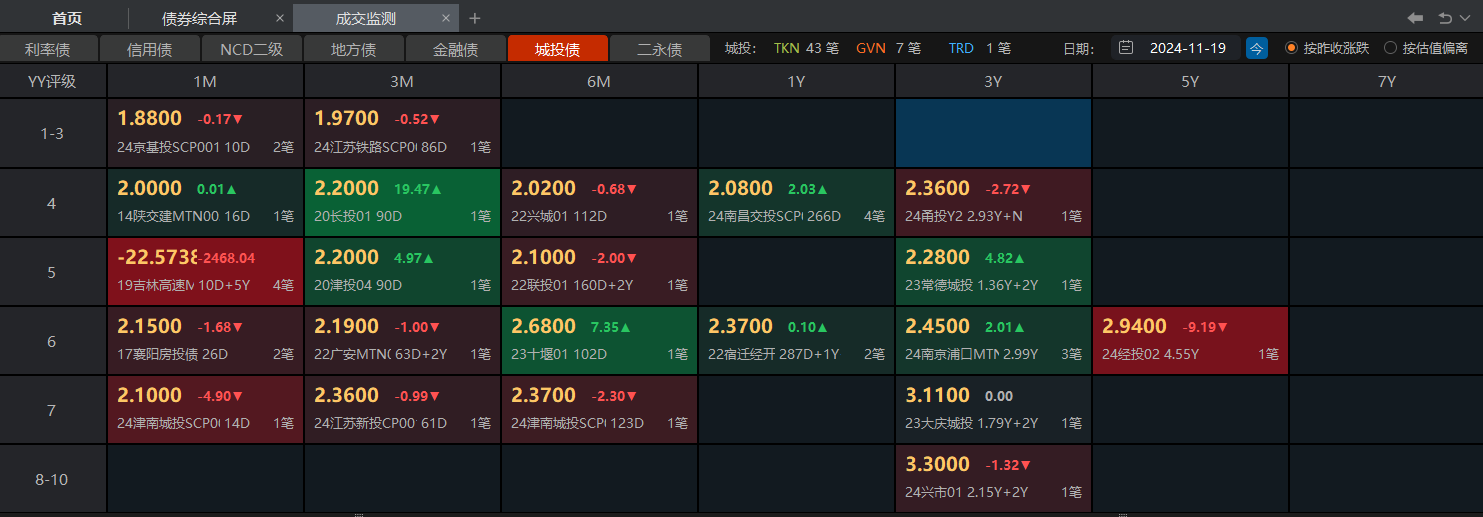 商业银行“二永债”发行提速