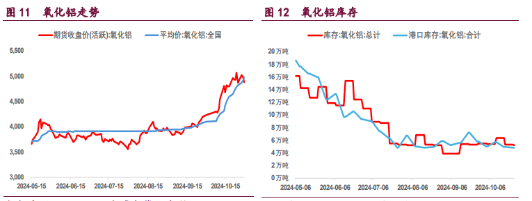 （2024年12月2日）今日沪铝期货和伦铝最新价格查询