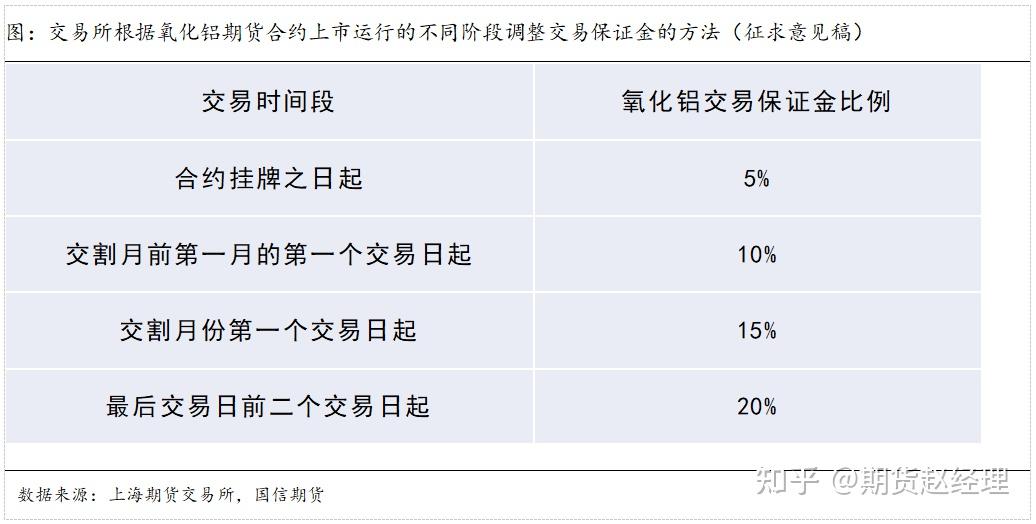 （2024年12月2日）今日沪铝期货和伦铝最新价格查询