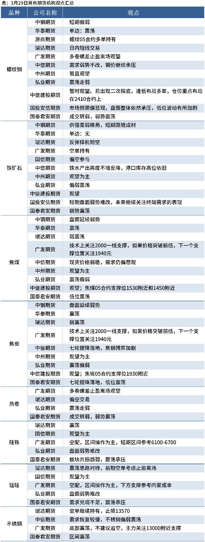（2024年12月2日）今日螺纹钢期货价格行情查询