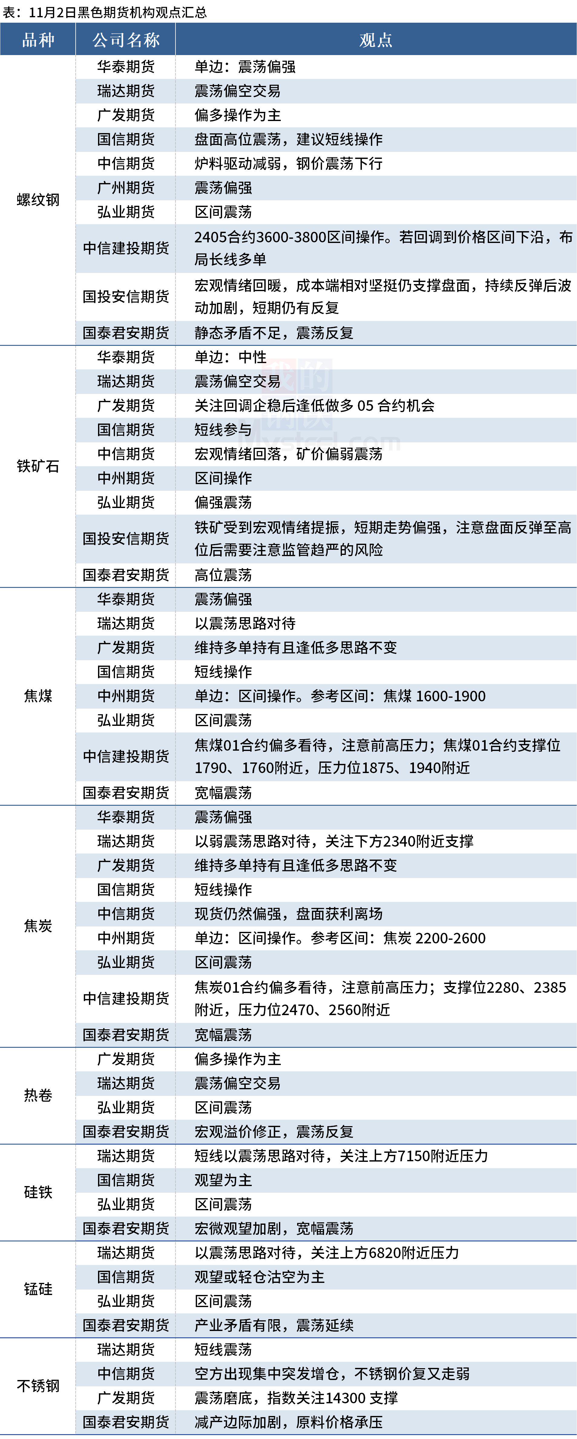 （2024年12月2日）今日螺纹钢期货价格行情查询