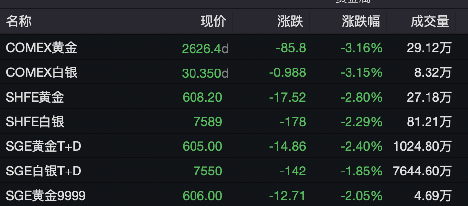 （2024年12月2日）黄金期货和comex黄金今日价格行情查询