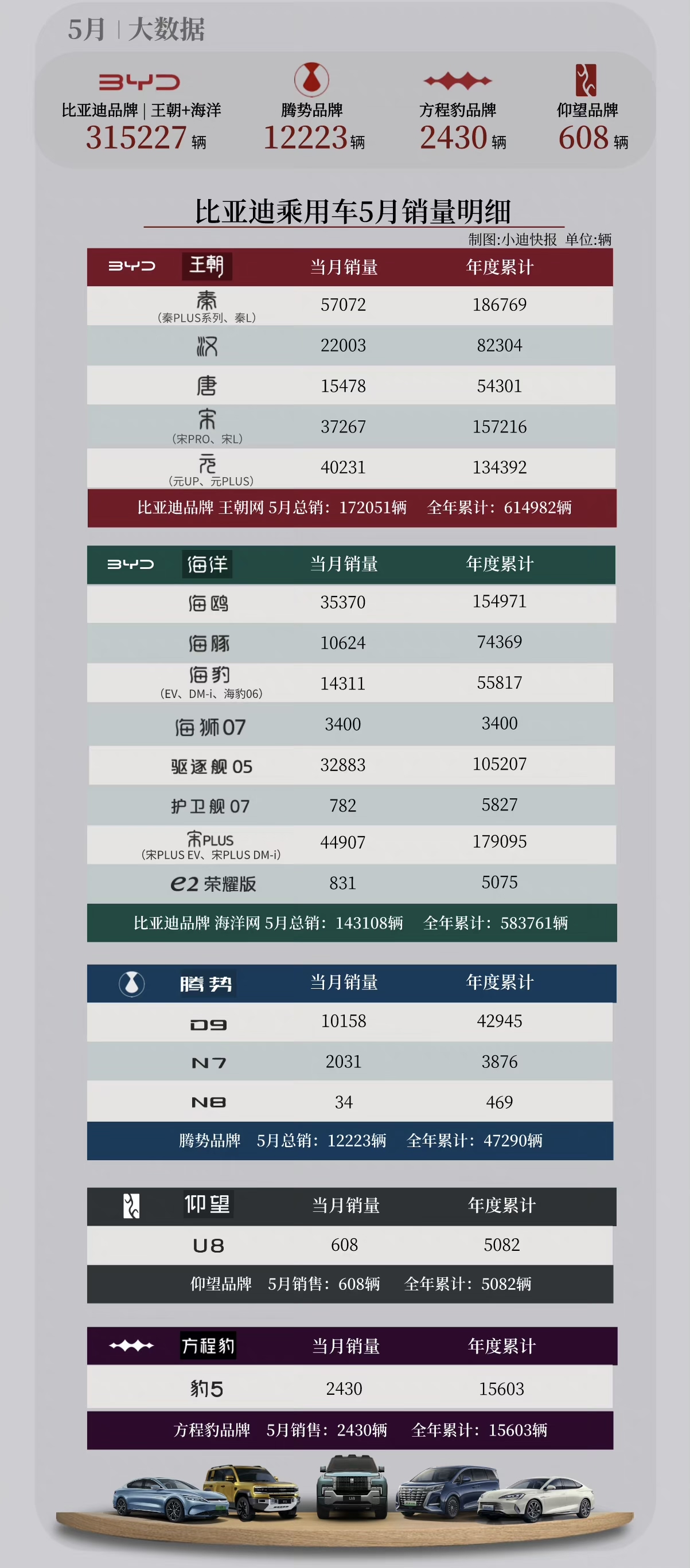 比亚迪：前11月新能源汽车销量375.73万辆 同比增长40.02%
