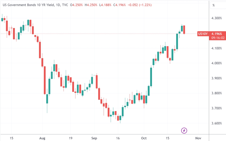 债券市场历史性的时刻到来！10年国债收益率下破2.0% 底部支撑究竟在什么地方？