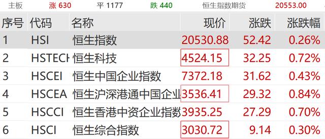 国债期货，全线飘红！