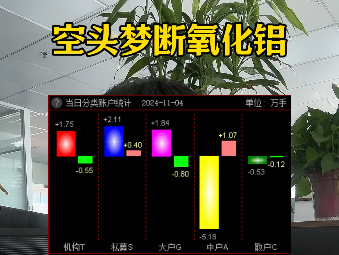 氧化铝价格多头信心有减 空头亦不敢贸然入场