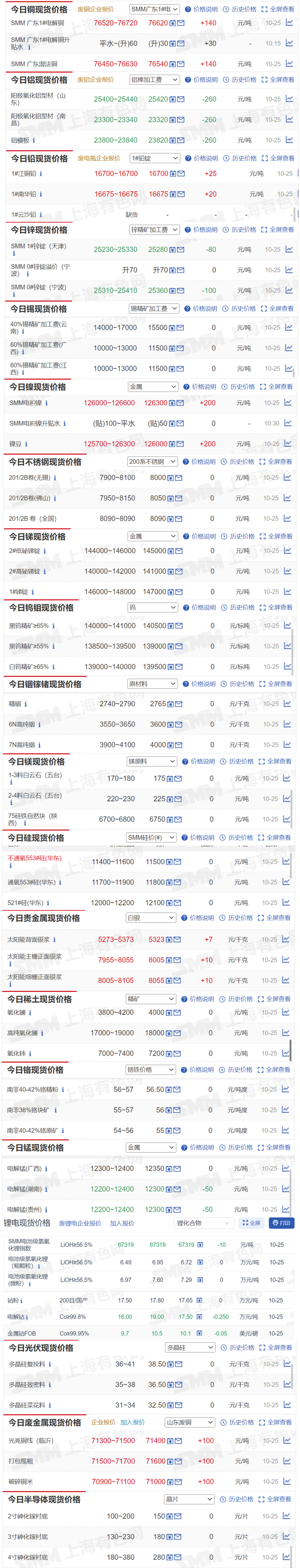 纯镍供需过剩格局并未扭转 镍价反弹空间受限