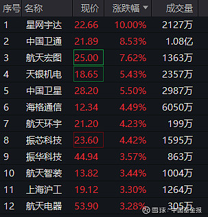 A股，全面上扬！涨停潮！