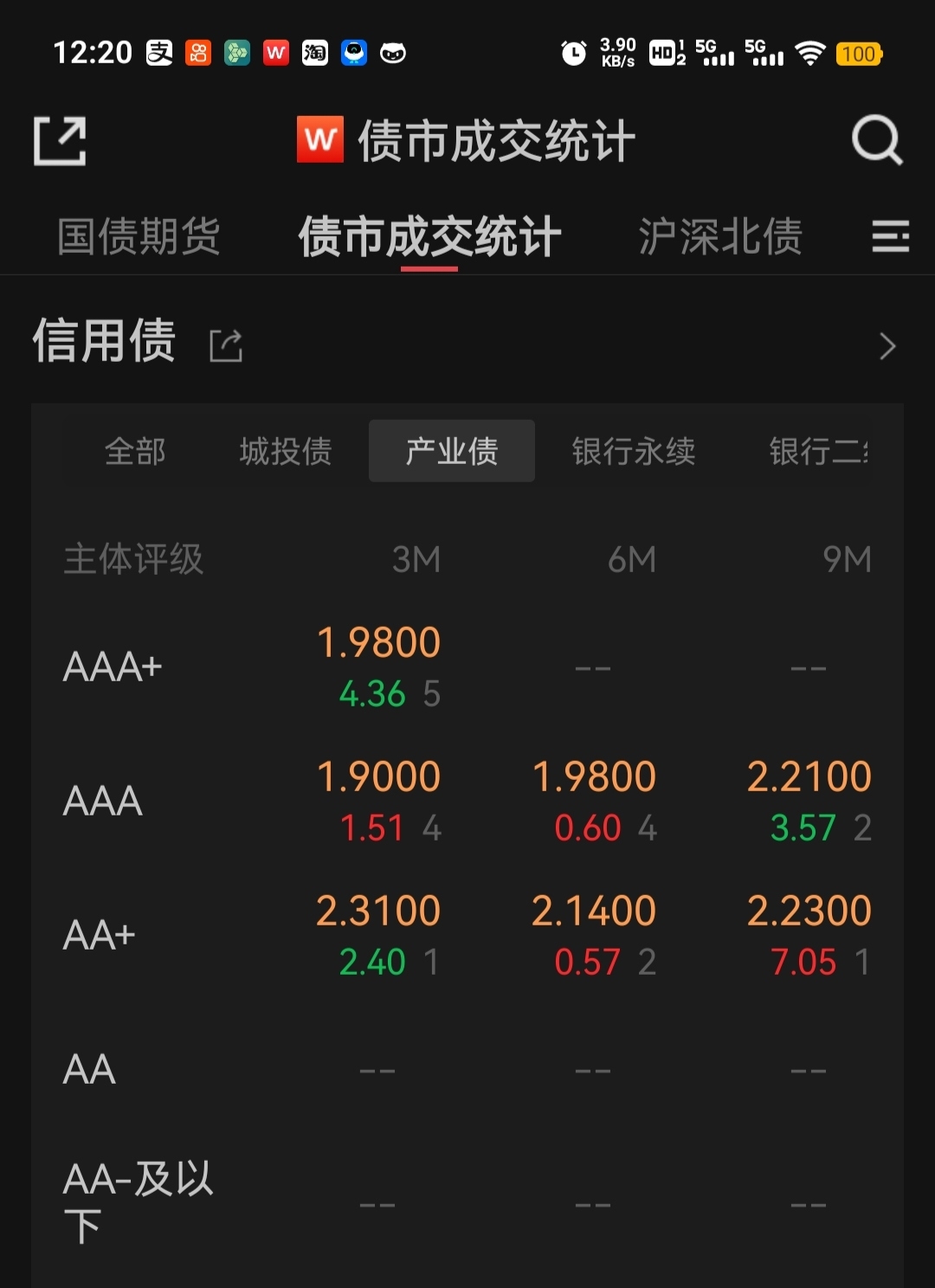 【债市观察】供给侵扰消弭 10债利率强势再攻2%