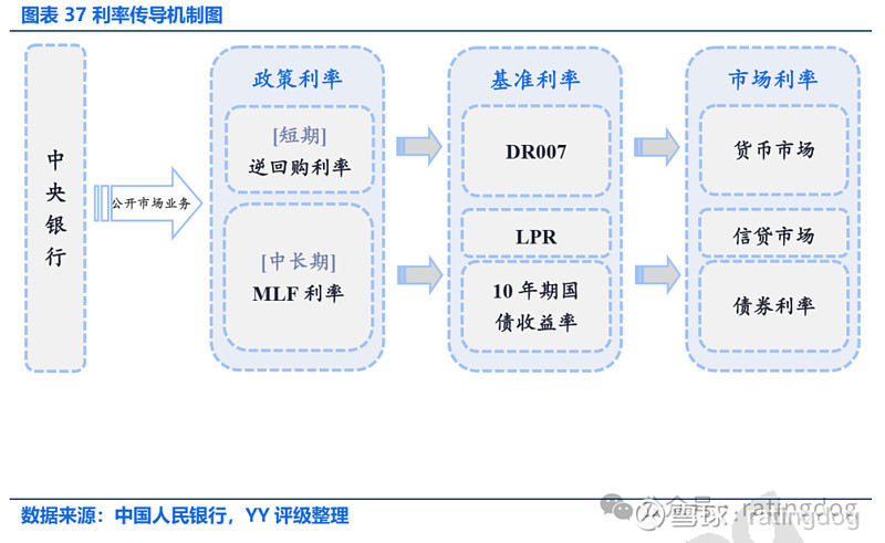 一周流动性观察 | 年末财政支出大月有望为缓解流动性压力提供支撑