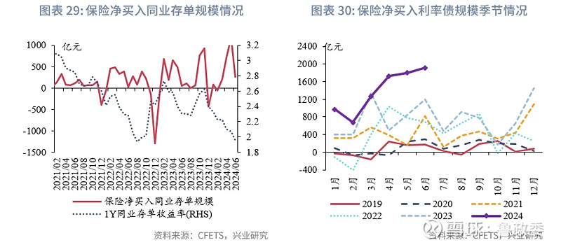 【债市观察】供给侵扰消弭 10债利率强势再攻2%