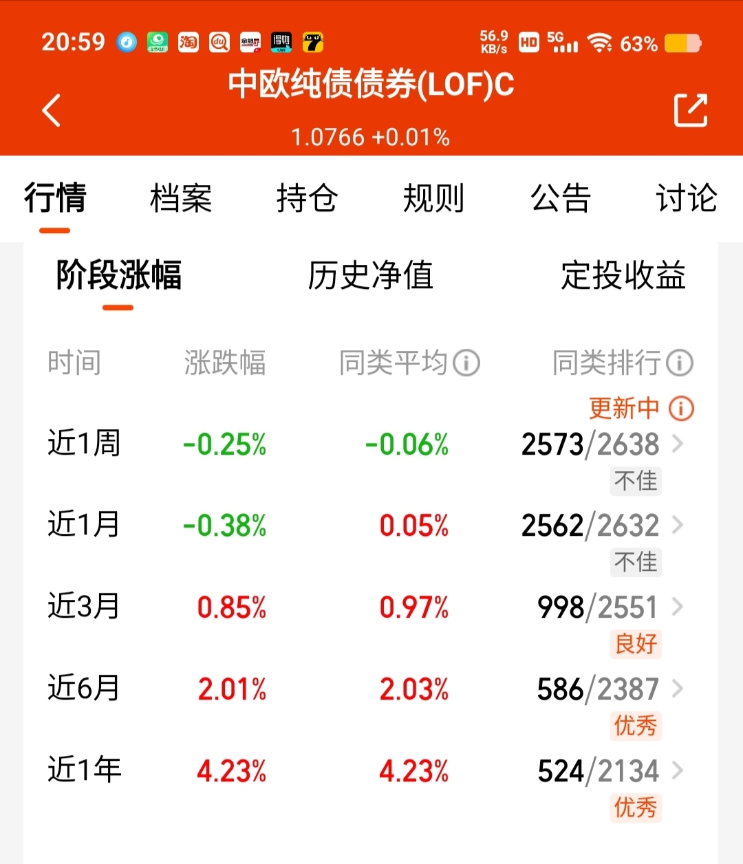 【债市观察】供给侵扰消弭 10债利率强势再攻2%
