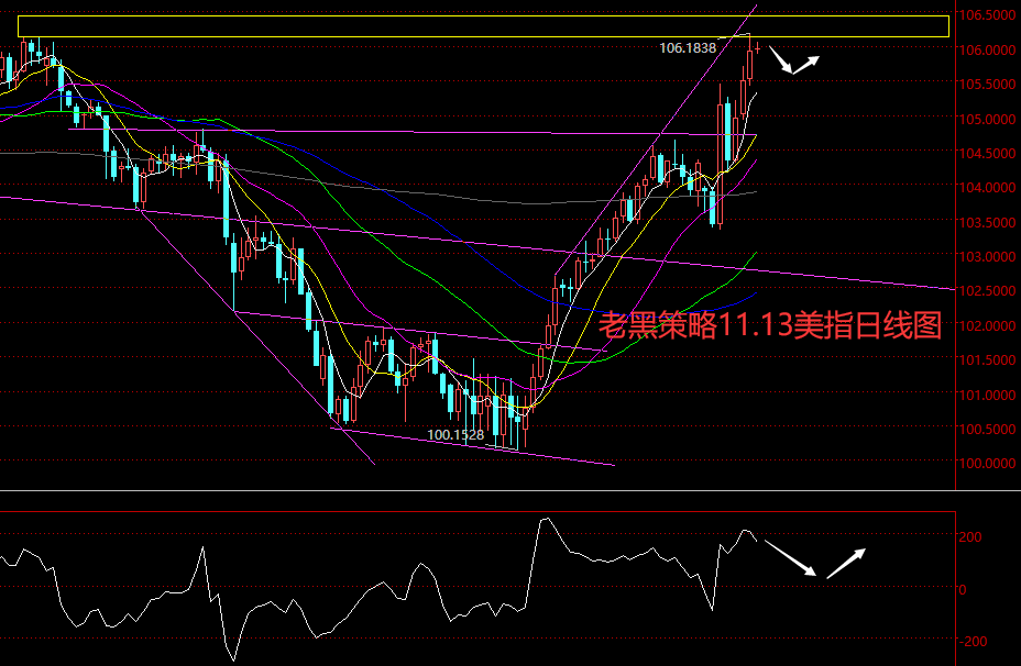 美元指数增强及有色压力有所缓解 锡价震荡偏强