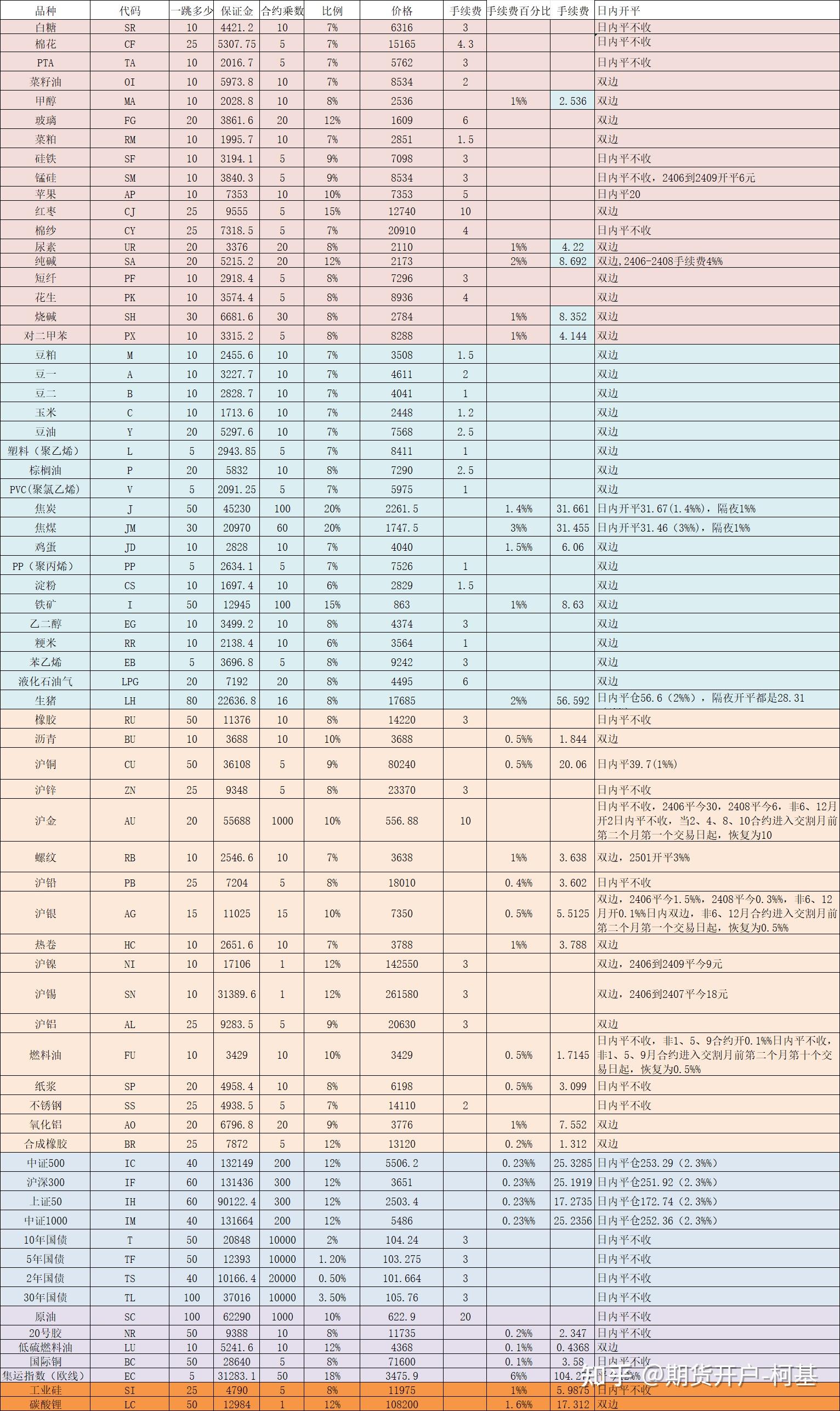 12月2日沪锡期货期货持仓龙虎榜分析：主力处于净多头状态