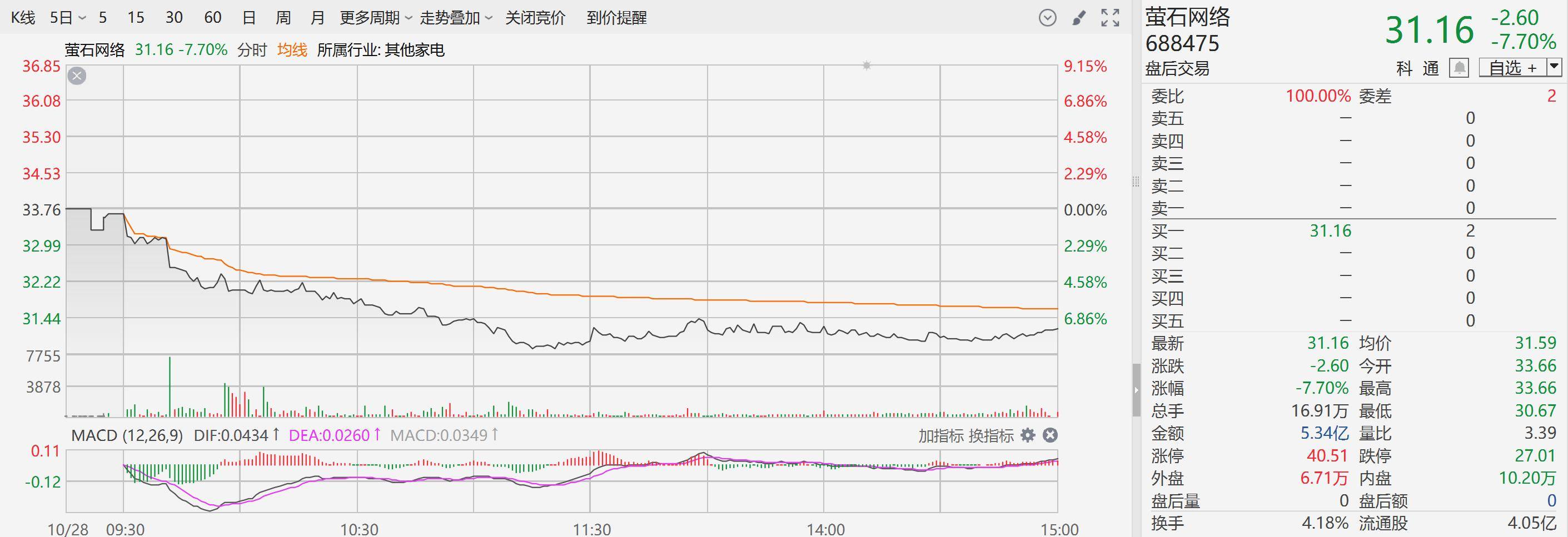 2024年12月2日萤石报价最新价格多少钱
