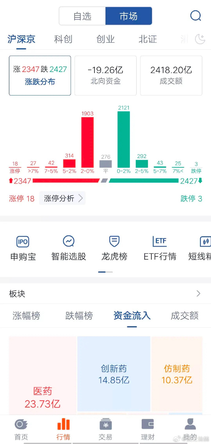 筹码新动向：46股筹码趋向集中