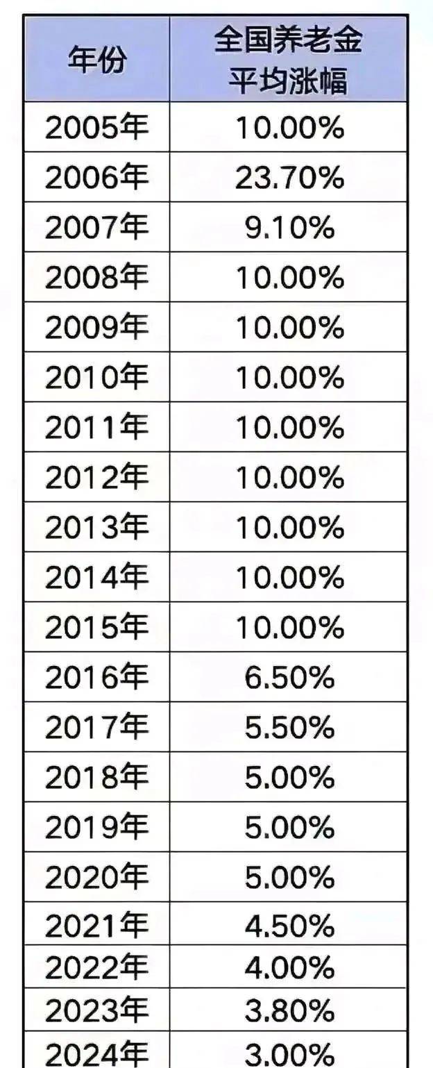 创22年来新低！10年期国债收益率早盘跌破2%，再次打开股市上涨空间