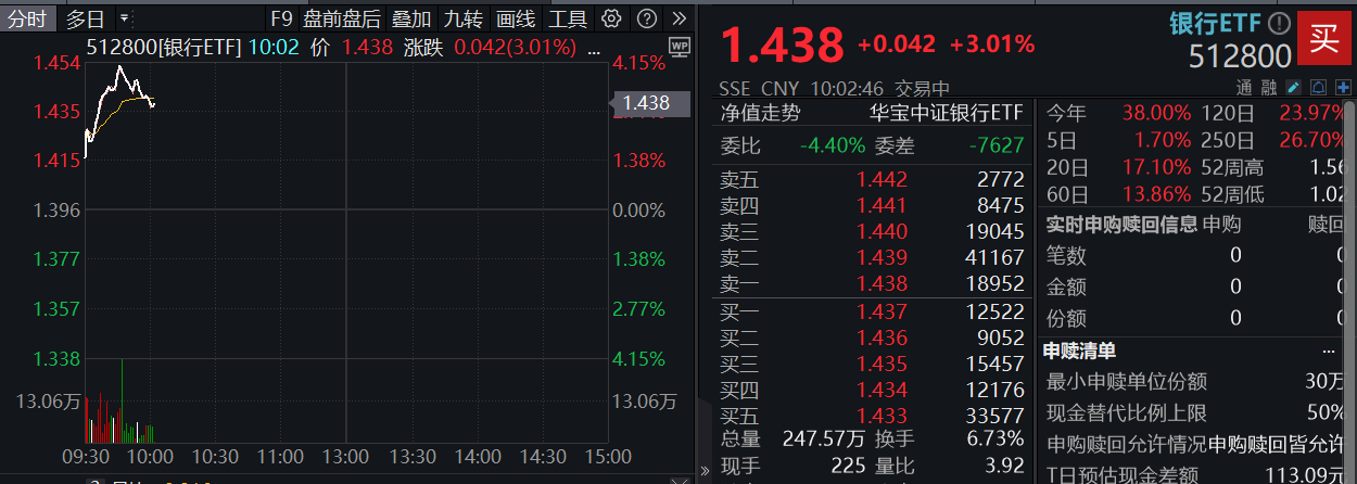 “谷子经济”火热，中手游早盘涨6.33%
