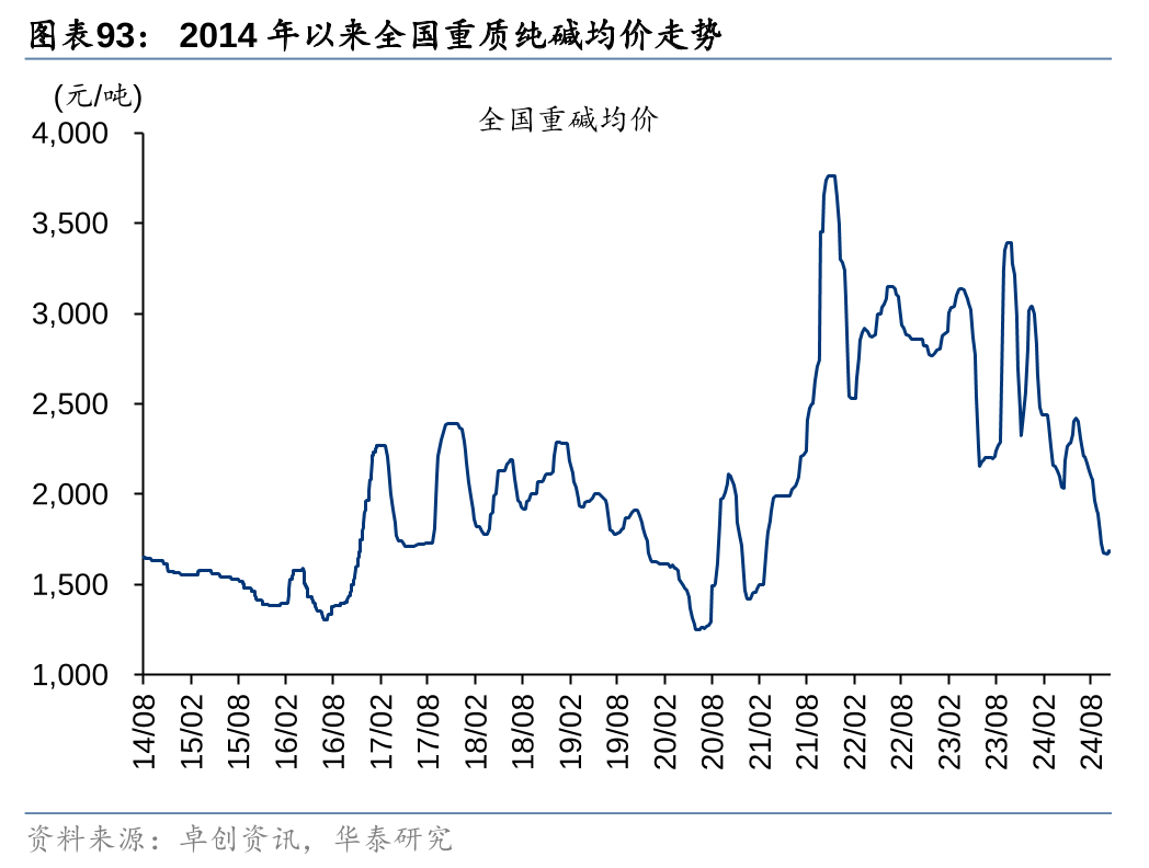 净融资小幅回暖 城投债供给收缩趋势不变 11月新发票息最高6.6%