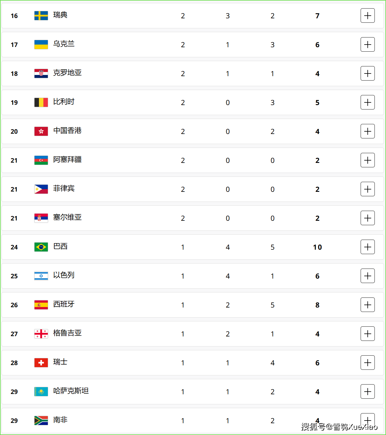 2024年12月3日北京普中板价格行情最新价格查询