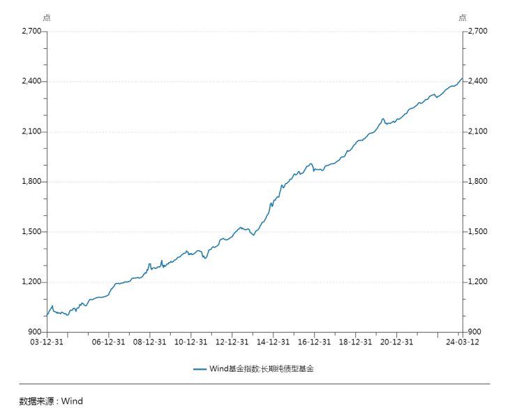 债市日报：12月3日