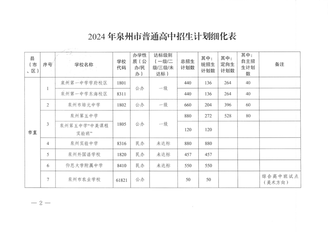 2024年12月3日泉州普厚板价格行情今日报价查询