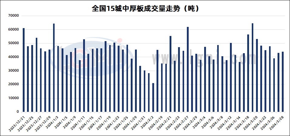 2024年12月3日泉州普厚板价格行情今日报价查询