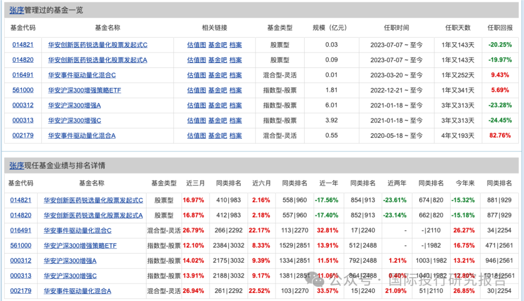 十年期国债利率进入“1字头” 基金经理：10万亿资金或重新配置