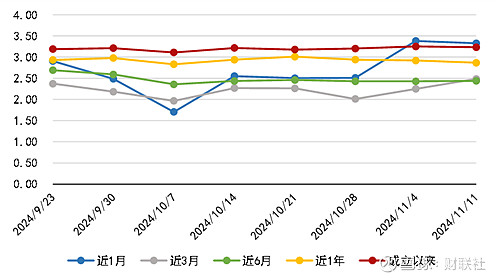 一场针对“净值”的标本之争：银行理财子自建债券估值模型引讨论