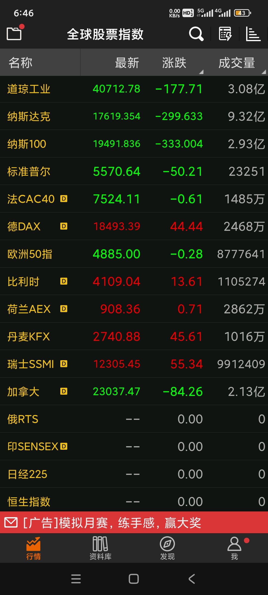 深夜突发！中概股集体爆发，美股飘绿！发生了什么？