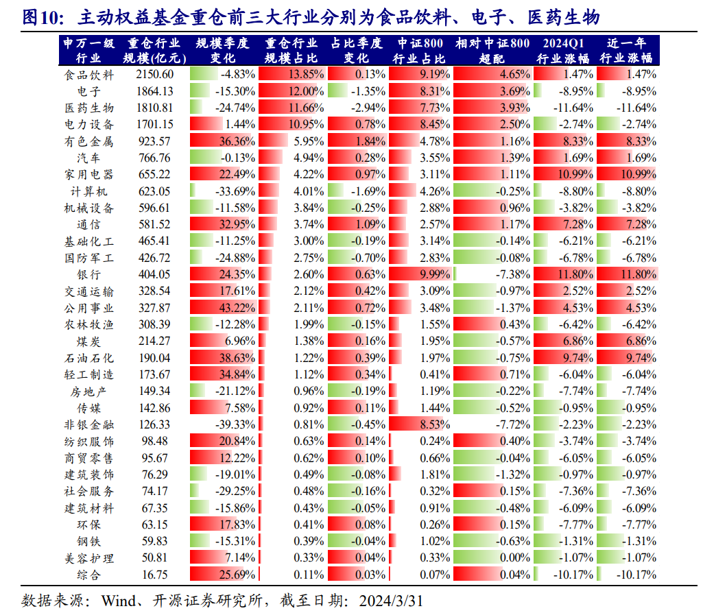 中证转债指数收跌0.49%，84只可转债收涨
