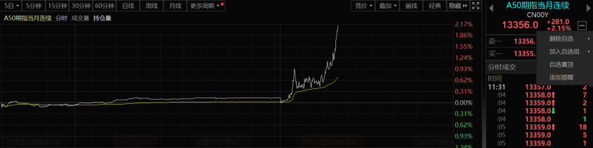 国债期货收盘 30年期主力合约涨0.70%